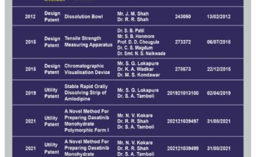 Patents filed by ABCP